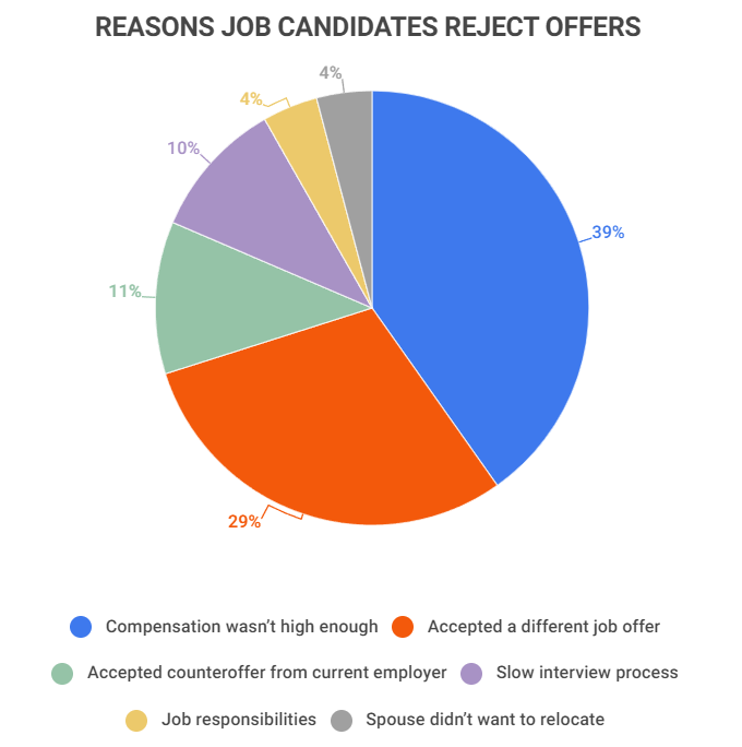 40 Notable Candidate Experience Statistics: 2023 Job Application Trends &  Challenges 