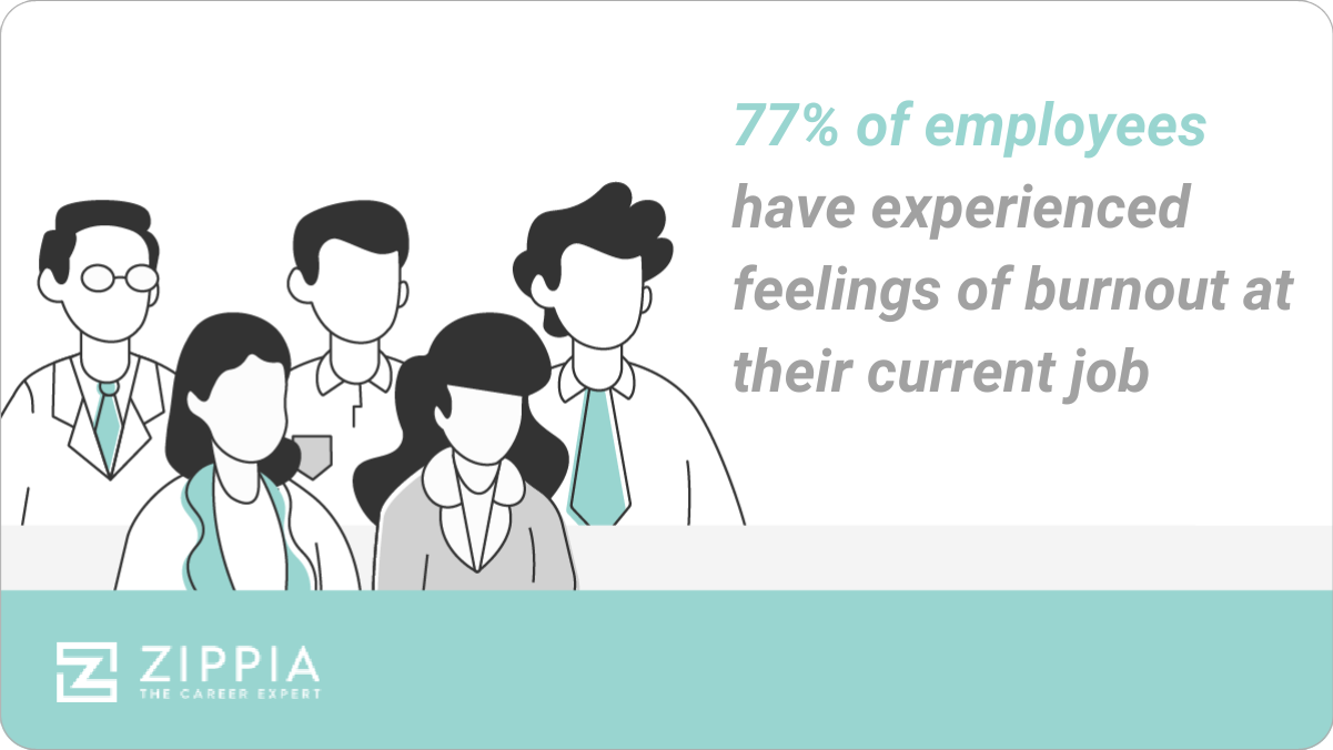 77% of employees have experienced burnout at their current job