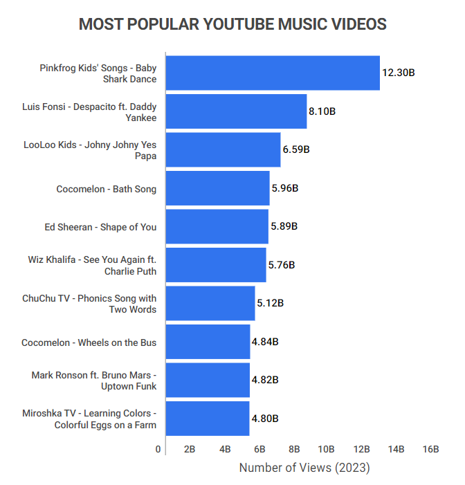 Untraceable - Songs, Events and Music Stats