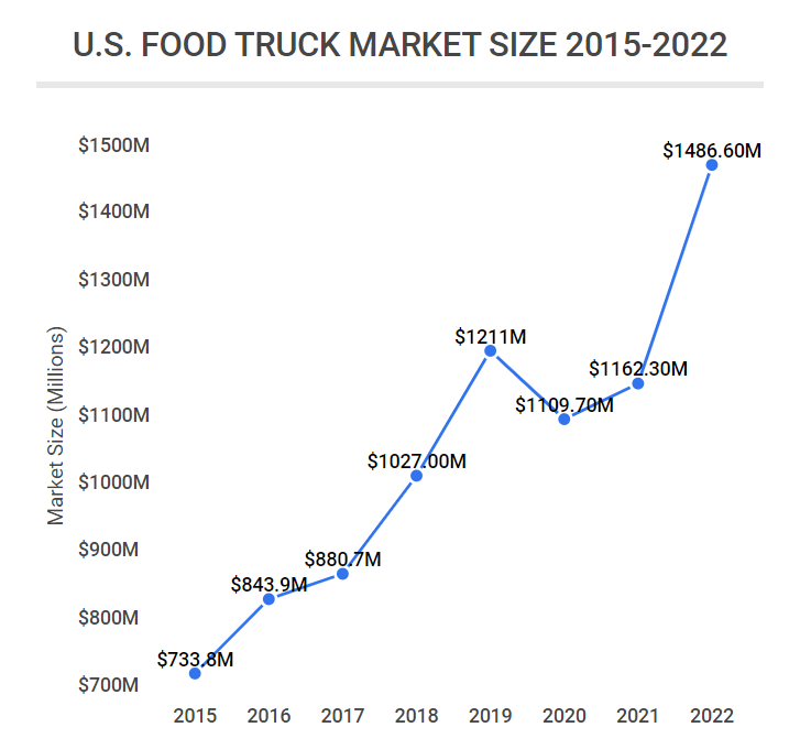 Beyond the Food Truck: 10 Unique Mobile Businesses