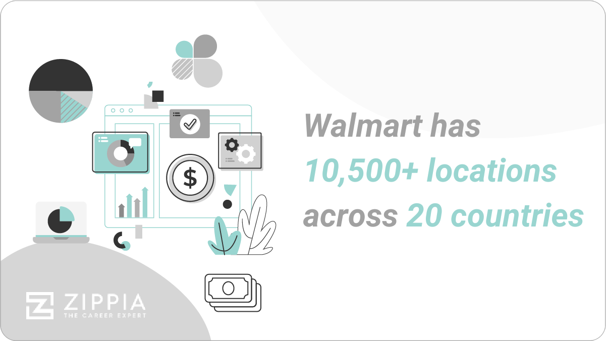 https://www.zippia.com/wp-content/uploads/2023/03/walmart-has-10500-locations-across-20-countries.png