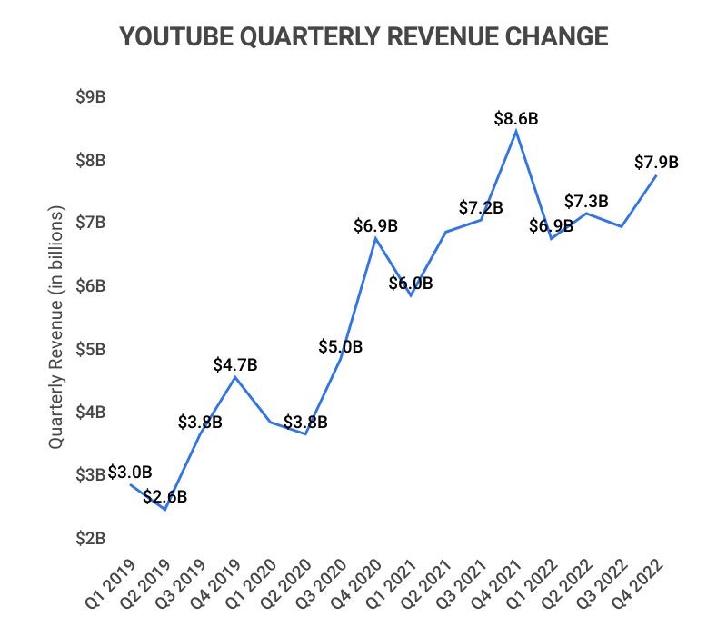 Top 15 Most Subscribed  Channels 2011 2020 