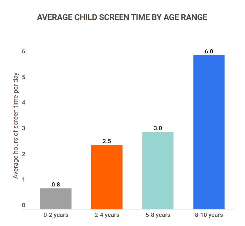 U.S. Consumers Now Spend More Time In Apps Than Watching TV