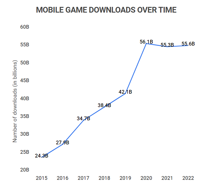 Global Roblox game user distribution by age 2022