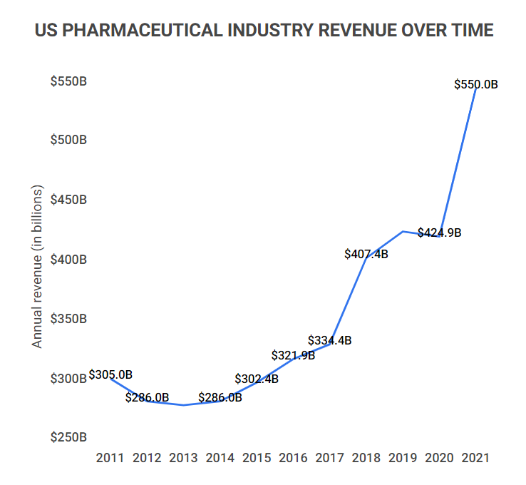 Fierce Pharma Biopharma News & Insights