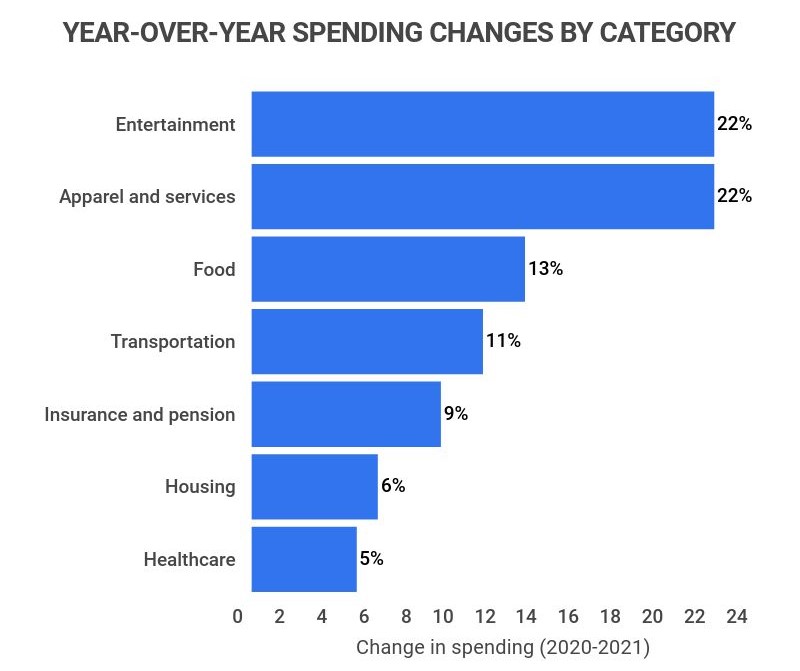 The Average Budget